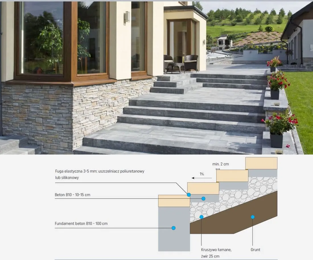 Jak wykonać schody zewnętrzne na gruncie - uniknij najczęstszych błędów