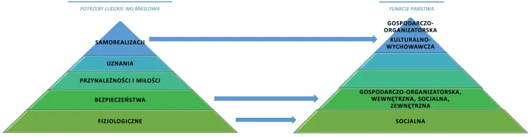 Czy państwo dobrobytu to utopia, czy realny model dla Polski?