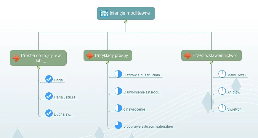 Jak napisać modlitwę wiernych - proste wskazówki i przykłady