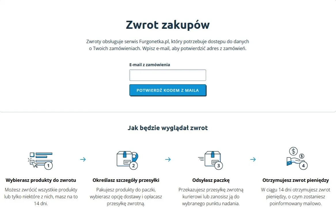 Ile czasu na zwrot pieniędzy po odstąpieniu od umowy - sprawdź terminy