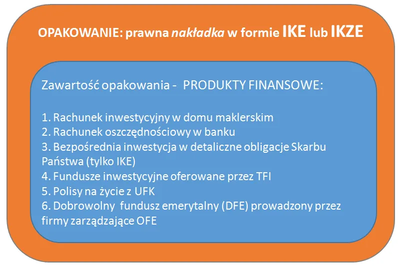 Czy TFI może założyć IKE? Prawda, która zaskoczy każdego inwestora