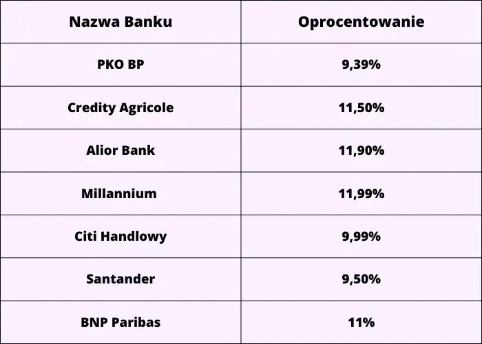 Gdzie najlepiej wziąć pożyczkę? Sprawdź najkorzystniejsze oferty