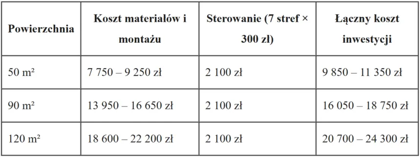 Piec akumulacyjny: Ile prądu zużywa? Poznaj koszty i oszczędności