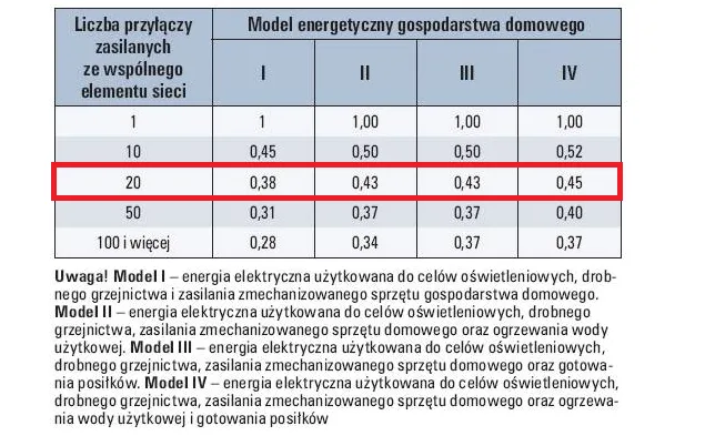 Ile kW na mieszkanie w bloku? Sprawdź, aby uniknąć problemów z prądem