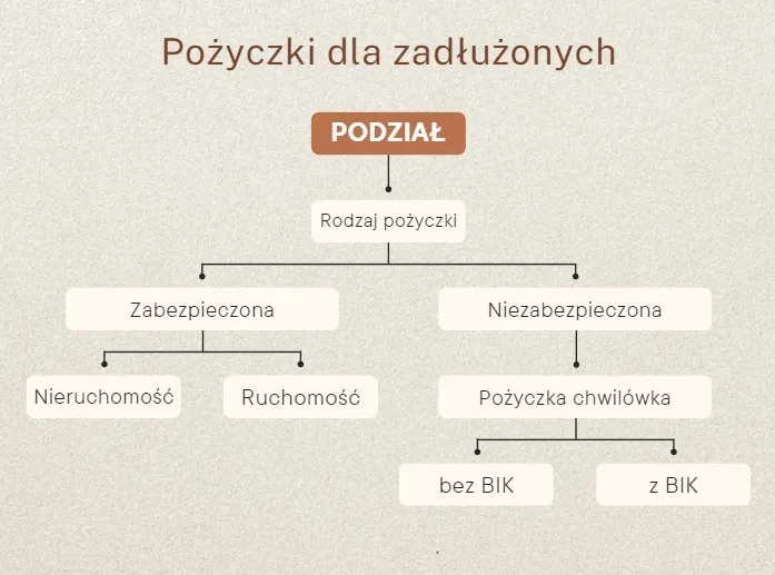 Kto daje pożyczki bez BIK i KRD? Sprawdź oferty dla zadłużonych