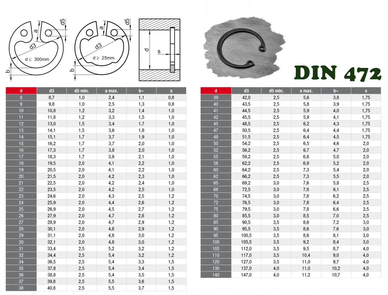 Seger wewnętrzny! Jak wybrać idealny i uniknąć kosztownej awarii?