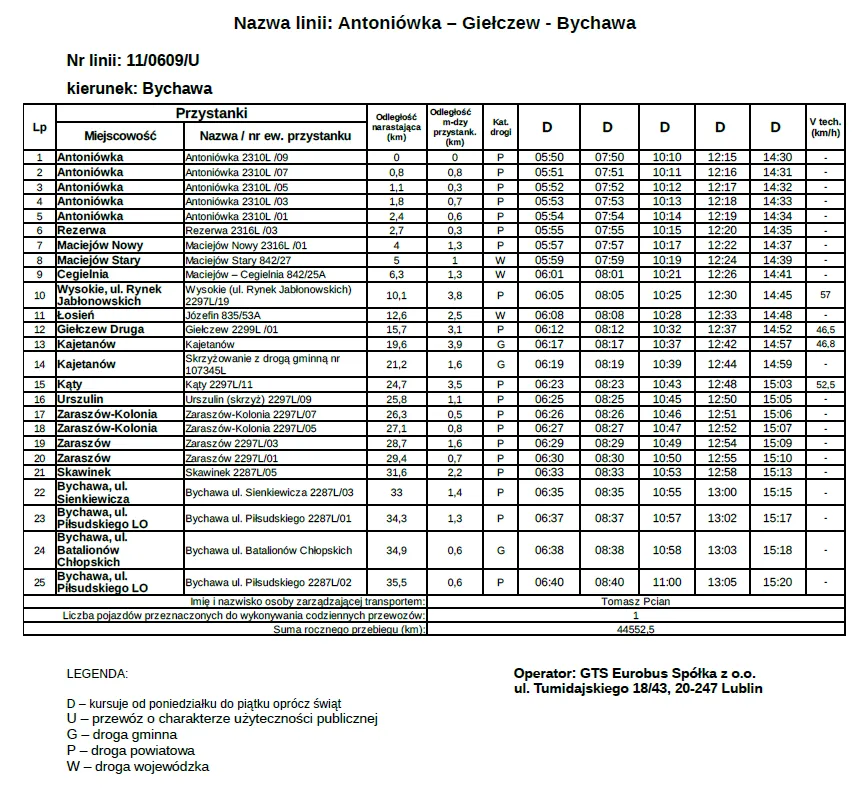 Jan Bus rozkład jazdy - sprawdź godziny i trasy z Rzeszowa do Biłgoraja