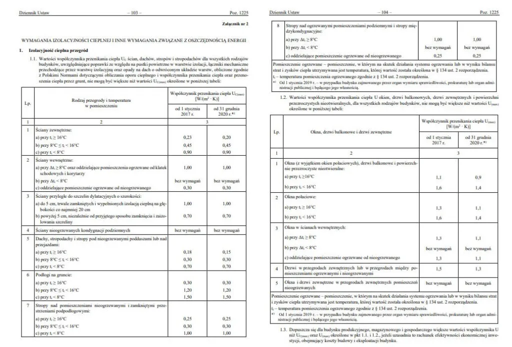 Świadectwo energetyczne dla jakich budynków? Sprawdź obowiązki właścicieli