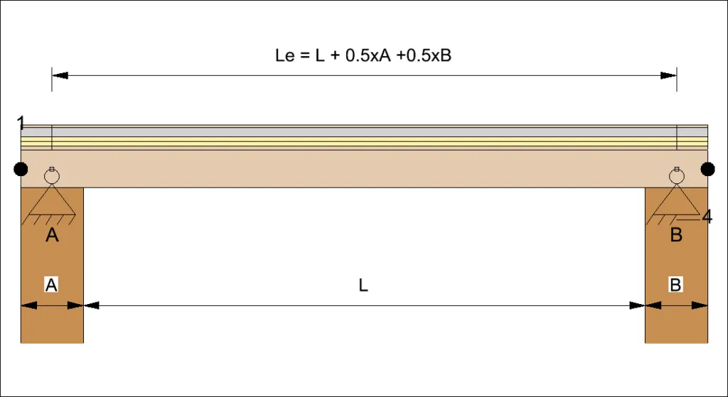 Nośność stropu drewnianego: 5 kroków do samodzielnego obliczenia