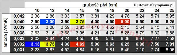 Jakiej grubości styropian na elewację zapewni najlepszą izolację?