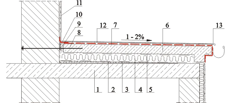 Jaki strop pod taras: kluczowe informacje o konstrukcji i materiałach