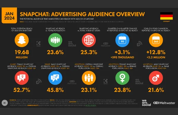 Soziale Netzwerke im Vergleich: Welches ist das Richtige für Sie?