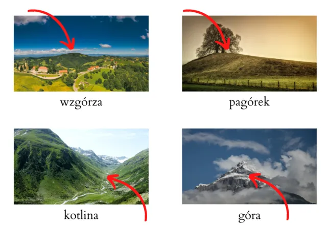 Co to są formy terenu? Poznaj ich rodzaje i znaczenie w geologii