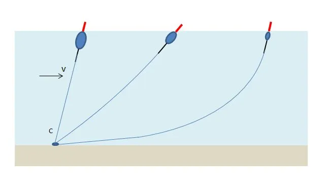 Jak zrobić zestaw na spławik, aby uniknąć najczęstszych błędów
