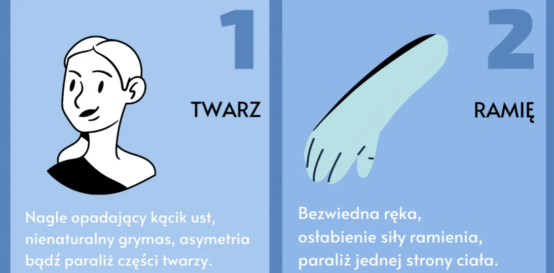 Objawy wylewu u starszej osoby – jak je rozpoznać i działać natychmiast