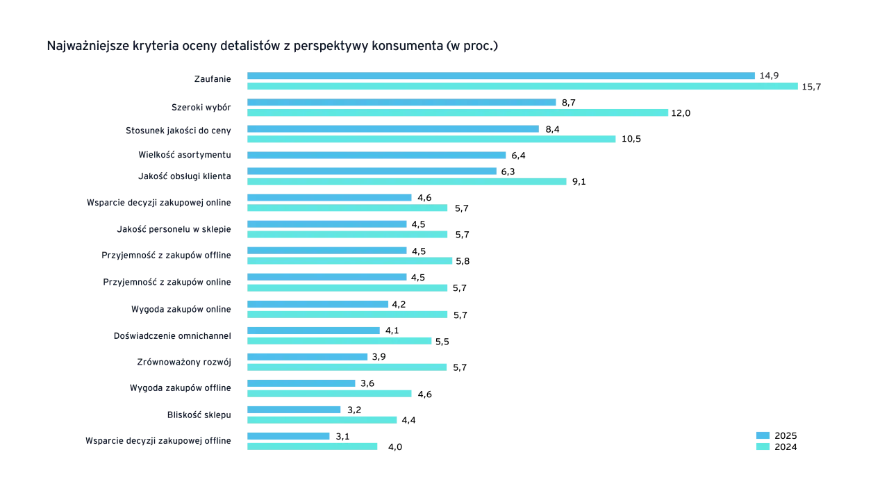 Ranking popularności vs. niezawodności: Klucz do mądrych zakupów Ranking popularności vs. niezawodności: Klucz do mądrych zakupów