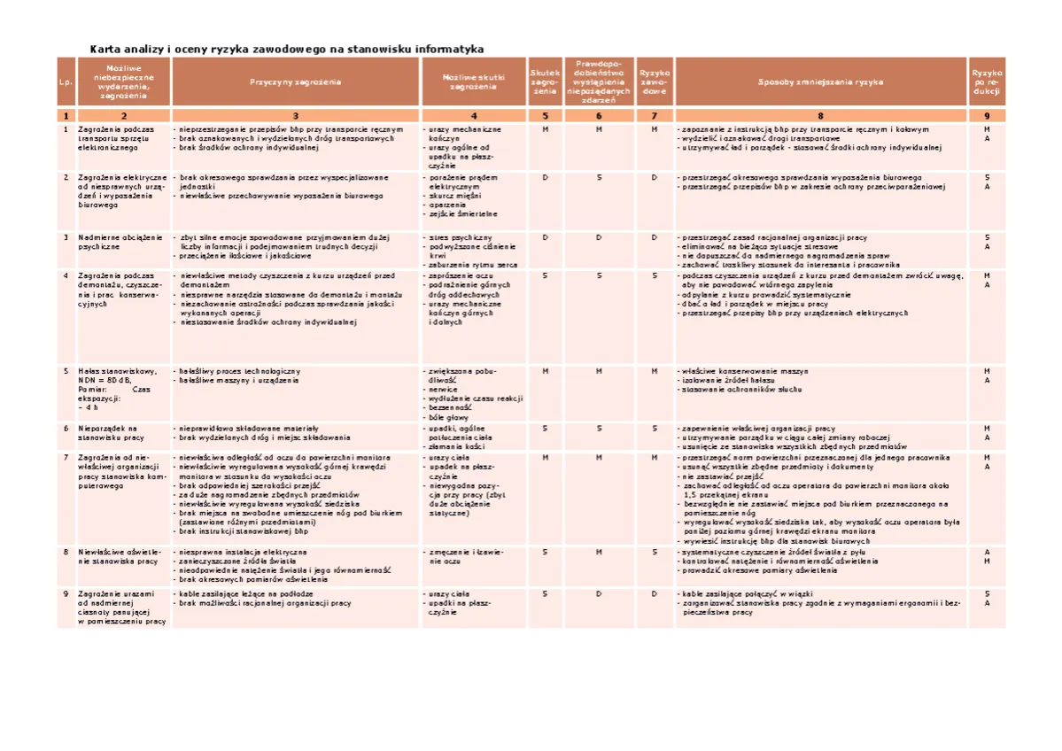 Jakie regulacje prawne mówią o obowiązku oceny ryzyka zawodowego w pracy?