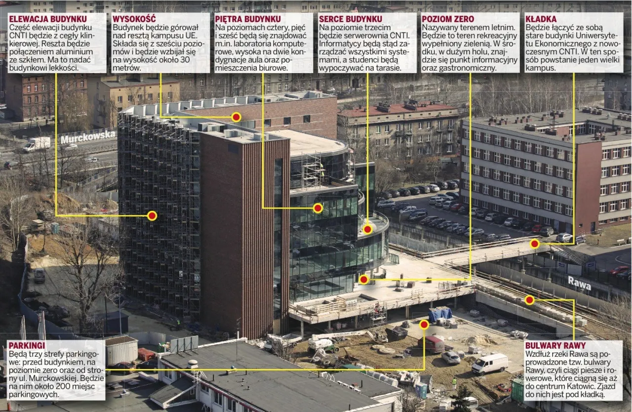 CNTI: Jak polskie centra napędzają cyfrową przyszłość?
