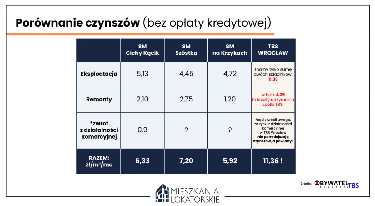 Wkład mieszkaniowy w spółdzielni: ile wynosi, jak obliczyć i zwrócić?