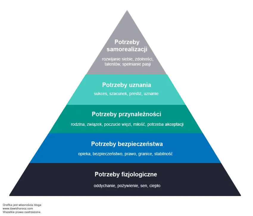 Jakie są potrzeby człowieka? Odkryj klucz do samorozwoju