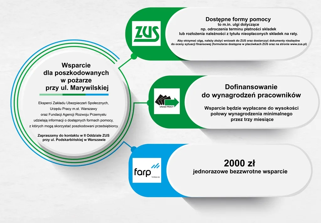 Jak uzyskać dofinansowanie z opieki społecznej: Kompletny poradnik