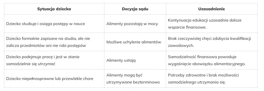 Do kiedy płacimy alimenty na dziecko? Ważne informacje i wyjątki