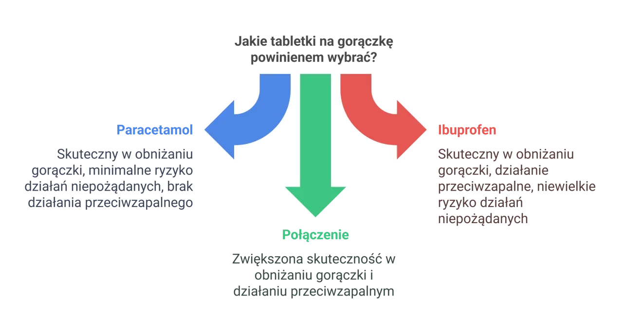 Najskuteczniejsze leki na przeziębienie ranking – co wybrać, aby skutecznie wyleczyć?