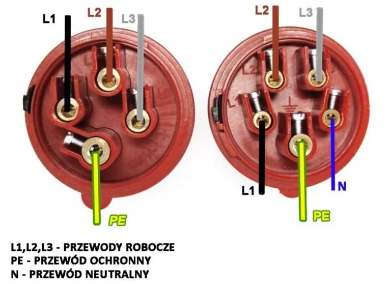 Jak bezpiecznie podłączyć kabel 3 żyłowy - uniknij błędów i zagrożeń
