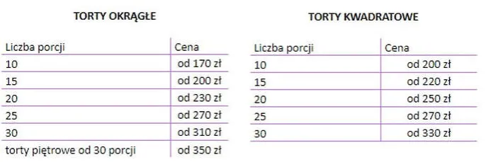 Ile kosztuje kg tortu? Ceny, porcje i triki, by nie przepłacić