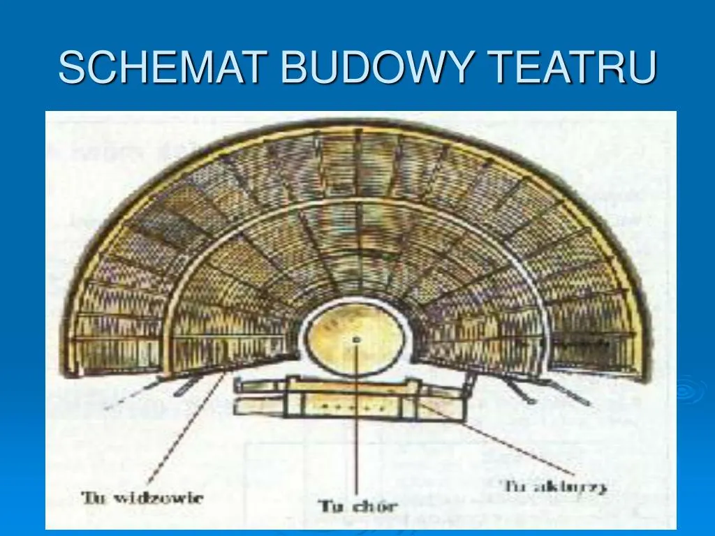 Jak powstał teatr antyczny? Zaskakujące fakty o jego historii