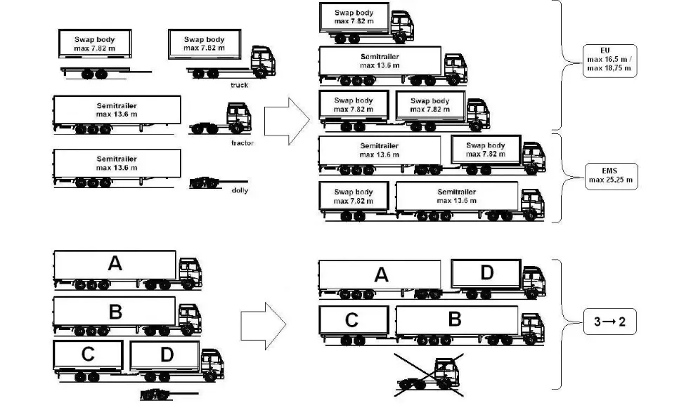 Ile metrów ma ciężarówka z naczepą? Wymiary i przepisy (16,5 m)