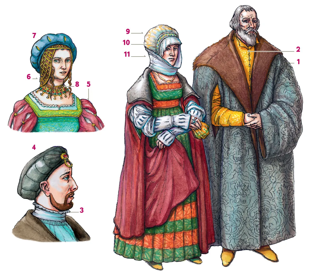 Renesans ubiór męski: Odkryj tajemnice mody i stylu epoki