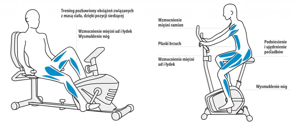 Poznaj wszystkie korzyści z jazdy na rowerze stacjonarnym dla zdrowia i sylwetki