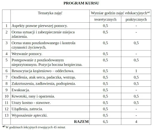 Ile kosztuje kurs pierwszej pomocy? Ceny, porównania i opcje w Polsce