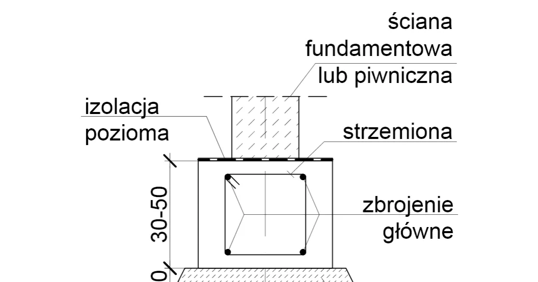 Rysunek zbrojenia ławy fundamentowej - uniknij kosztownych błędów