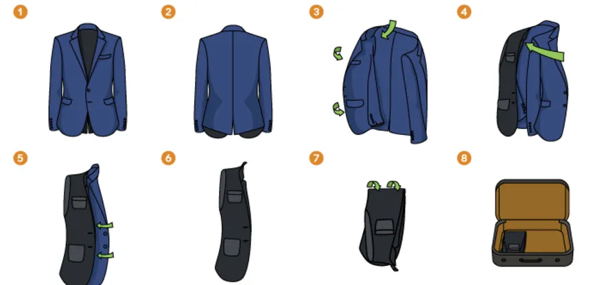 Jak przewieźć garnitur w walizce, aby uniknąć zagnieceń i uszkodzeń