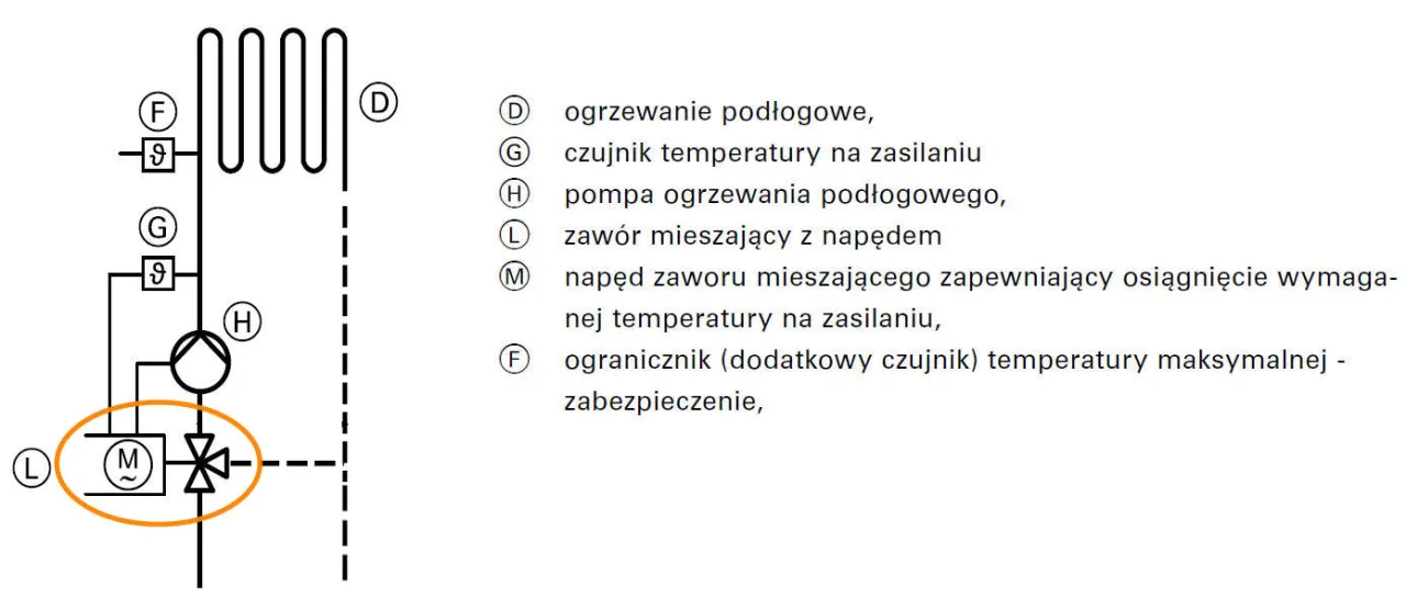 Jak ustawić zawór mieszający do podłogówki, aby uniknąć problemów z ogrzewaniem