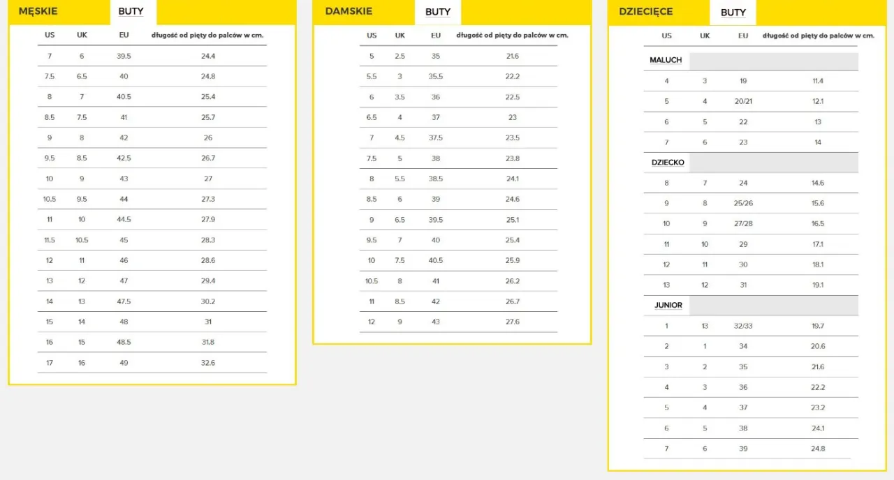 Rozmiar 22: Wkładka 13,5-14 cm! Jak uniknąć błędów?