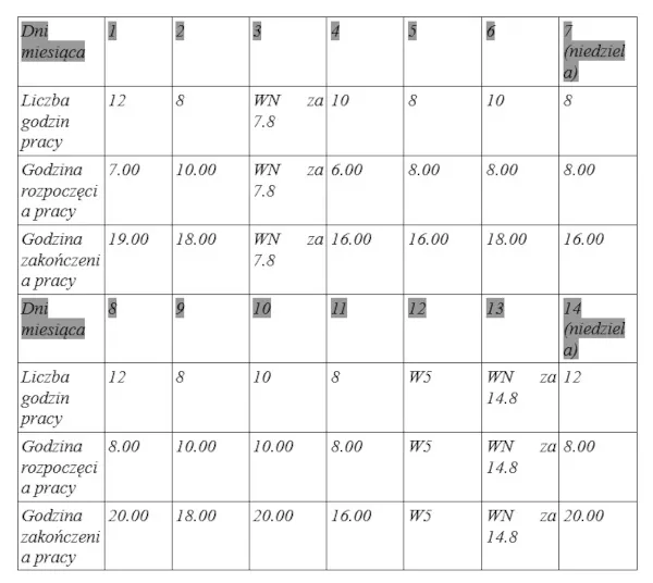 Ile godzin odpoczynku po delegacji? Sprawdź swoje prawa i obowiązki