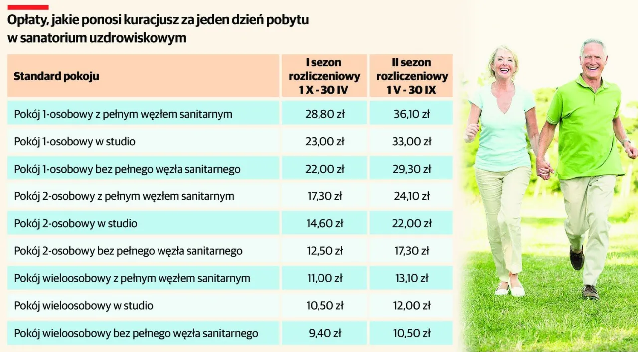 Jak załatwić sanatorium z NFZ dla emeryta bez zbędnych formalności Jak załatwić sanatorium z NFZ dla emeryta bez zbędnych formalności