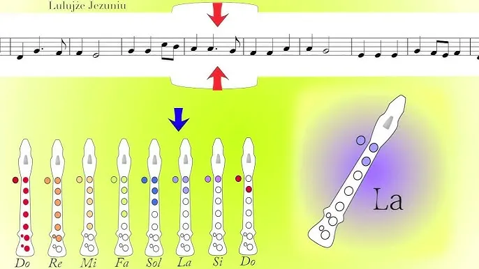 Jak zagrać na flecie siała baba mak - proste nuty i techniki dla początkujących