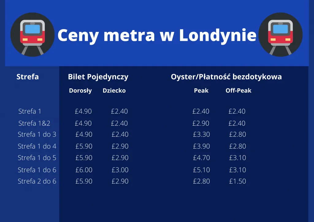 Jak poruszać się po Londynie z uwagi na strefy metra i komunikację
