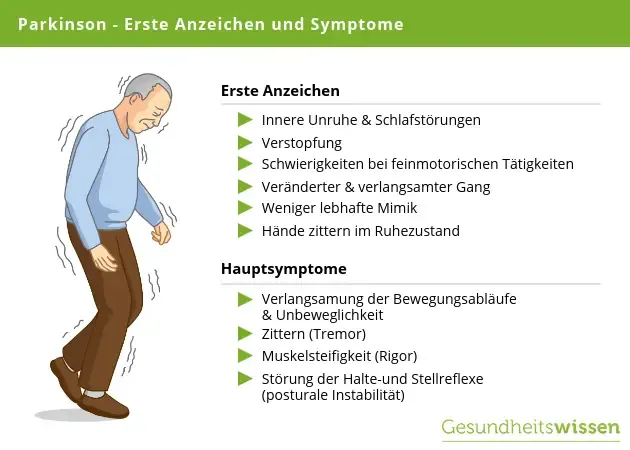 Parkinson-Diagnose: Symptome, Tests & der Weg zur Klarheit