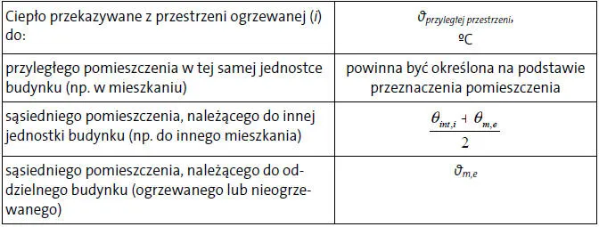 Jak obliczyć zapotrzebowanie cieplne budynku i uniknąć wysokich kosztów ogrzewania