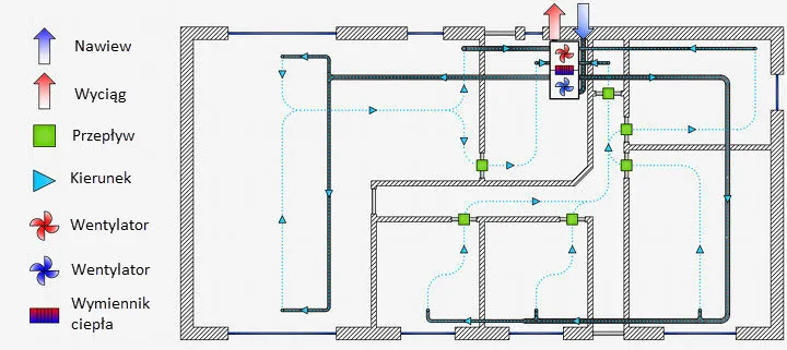 Jak oznaczać kanały w systemach wentylacyjnych, długość i najważniejsze informacje