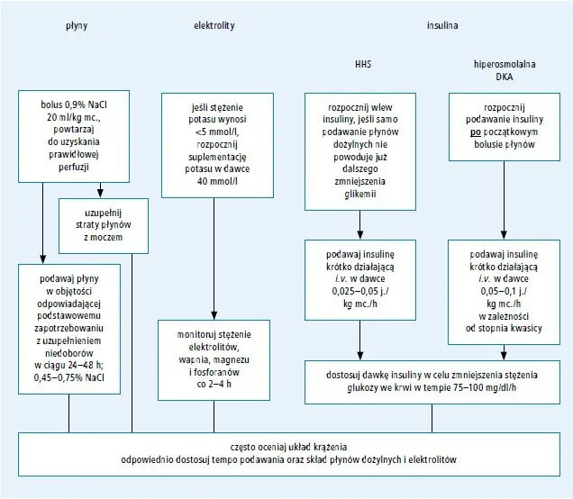 Kwasica ketonowa u dzieci objawy - jak je rozpoznać i działać
