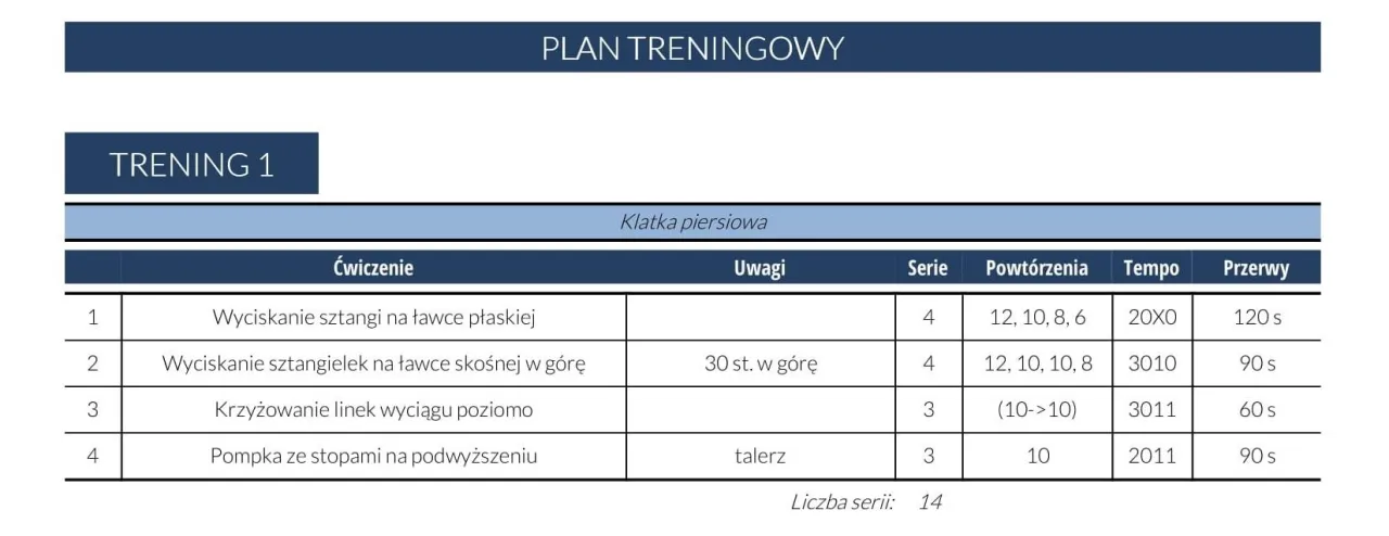 Jak często ćwiczyć klatkę? Optymalna częstotliwość treningu