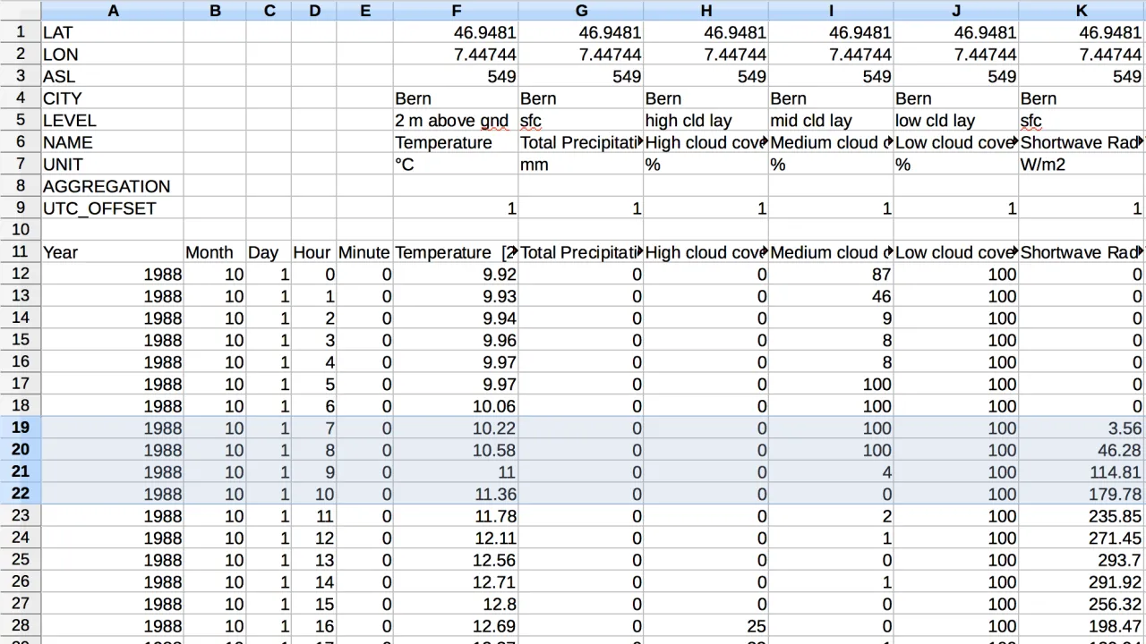 Gdzie znaleźć historyczne dane pogodowe i uniknąć fałszywych informacji