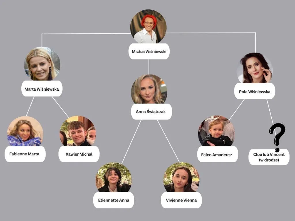 Ile żon miał Michał Wiśniewski? Szokująca historia małżeństw artysty