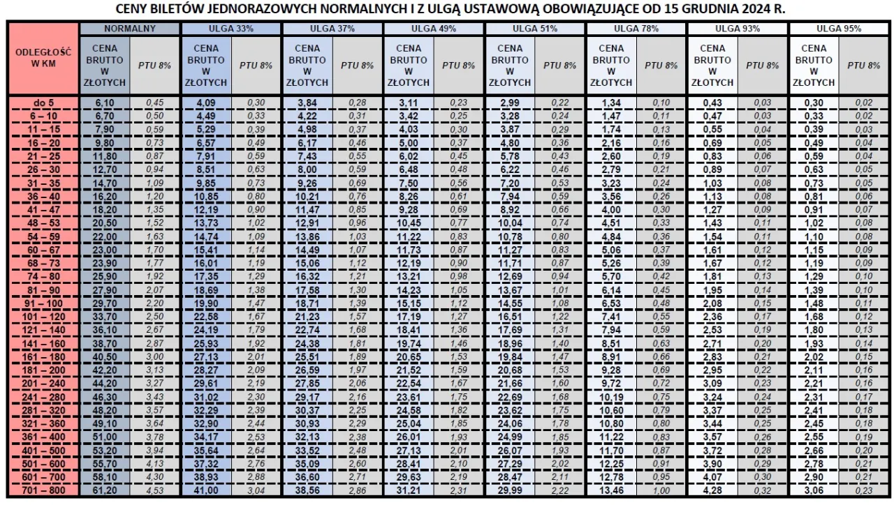 Ile kosztuje bilet szkolny PKP? Sprawdź ceny i zniżki dla uczniów